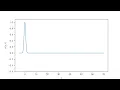 Airy Equation on all of R