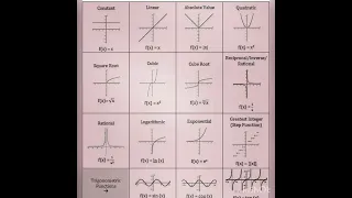 رسم الدوال المختلفه 