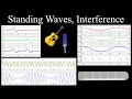Wave Interference Beats Standing Waves Frequency - Physics