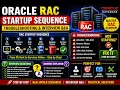 Oracle RAC Startup Sequence Troubleshooting Interview Q A