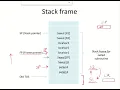 CO25e - Stack frame