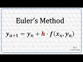Euler s Method