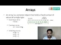 Day 7 Arrays 30 Days of code Challenge Hackerrank in Java