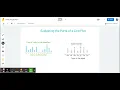 Parts of a Line Plot Spanish