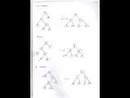 Data Structures Linear and Non Linear Types