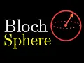Quantum Computing Course 1 3 Representing a Qubit on the Bloch Sphere