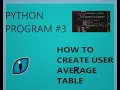PYTHON PROGRAM CALCULATE THE AVERAGE NUMBER WHEN USER INPUT
