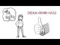 Body Fat USA DEXA RMR VO2