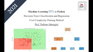Class 19 Machine Learning Decision Trees in Python
