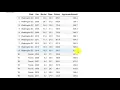 ViolentCrime HeatMap Correlation using Python 3