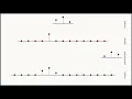 1D convolution for neural networks part 1 Sliding dot product
