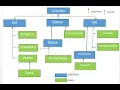 Java Utilities Collection Framework LinkedList HashSet TreeSet