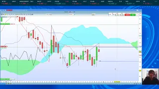 stock trading with ichimoku unipolsai insurance