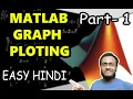 MATLAB HINDI -How To Plot Any In Matlab-Easy in Hindi-plot fplot