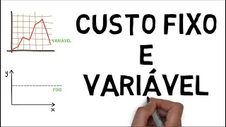AULA 4 | CUSTO FIXO E CUSTO VARIÁVEL
