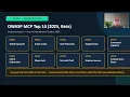 The Complete Security Surface for Modern AI Applications - OWASP Top 10s