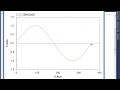 Tutorial on C 4 ZedGraph Application