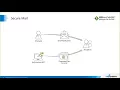 Get the Most Out of GoAnywhere Secure Mail Secure Folders and Gateway