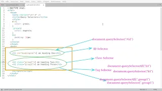 Javascript QuerySelector Tutorial with explanation Code
