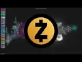 History of Zcash 2015-2018 Git Visualization