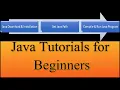 Java Installation How to set Java Path How to Compile and Run Java Program
