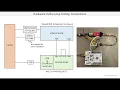 Embedded with HIL Testing Lesson 4 Static Code Analysis and HIL Testing