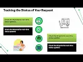 How to Request PTO on Kronos Kronos PTO Training PTO Request Tutorial