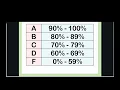 Learning Coach Guide to Academic Check In