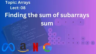 Sum of All Subarrays 3 Approaches Explained Java AlgoXploration