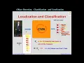 Lect 7-1 Object Localization and Classification