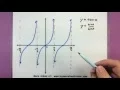 Trigonometry - The graphs of tan and cot