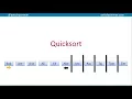 Quicksort - A Level Computer Science