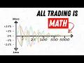 The Complete Trading Math Roadmap