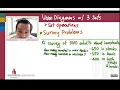 105 2 Three-Set Venn Diagrams and Survey Problems Office Hours Stream