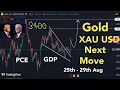 Download Lagu XAU USD - Gold Next Move (Weekly Analysis) #Amila Jaz
