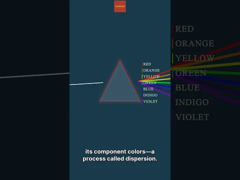 The Magic of Light Refraction and Prisms