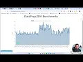 Low code EDA library for python dataprep A-Z master guide