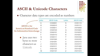 Displaying Unicode characters in Java