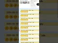 STRATEGY TO WIN DAILY LOTTO SOUTH AFRICA 24 JUNE 2024 3-4 NUMBERS