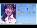 How Would ME:I (ミーアイ) Sing '&ME' by Nalala (Lyrics and Line Distribution)