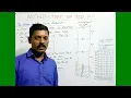 Stack Stack Pointer Architecture 8051 Microcontroller Tamil