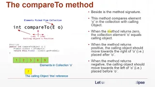 Java Collections - Java Comparable Interface and compareTo Method Java Tutorial Part 1