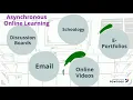 Synchronous and Asynchronous Learning
