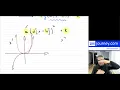 Grade 12 Advanced Functions - Power Function Transformations