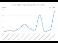 Line Chart Apex Charts React