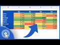 How to Create a Heat Map in Excel Quick and Easy