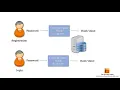 What is Cryptographic Hashing