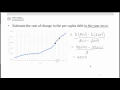 Rates of Change from Graphs