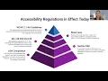 Introducing DocAccess Webinar