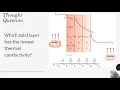 Heat Transfer - Chapter 3